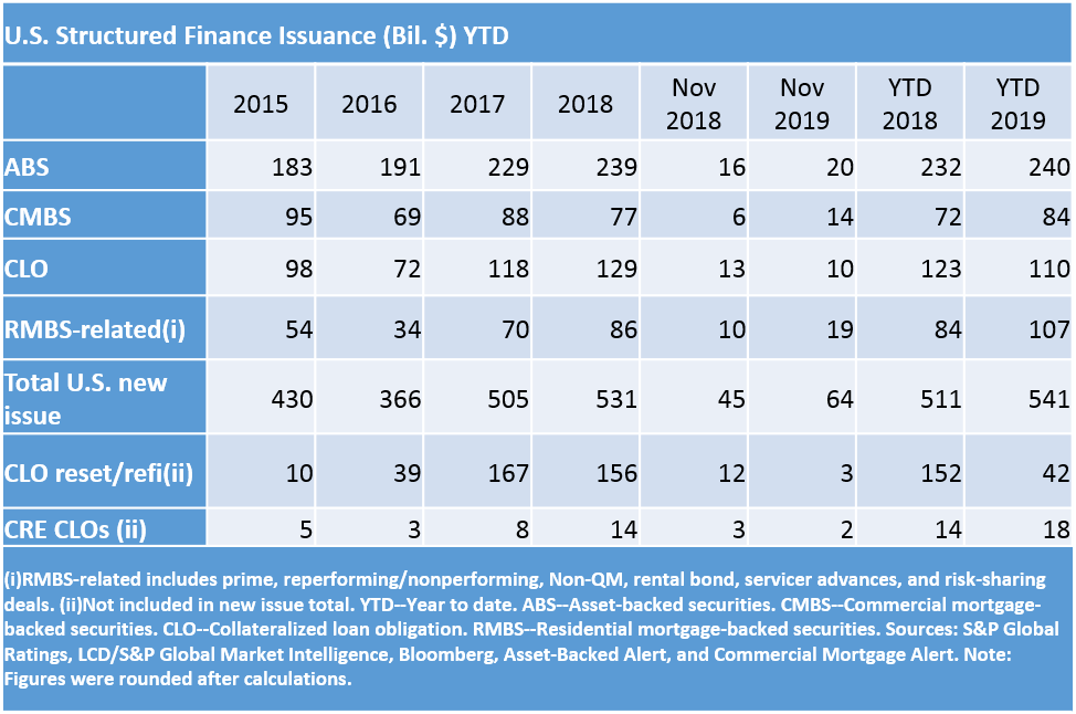 Nov 2019 Issuance Table.png